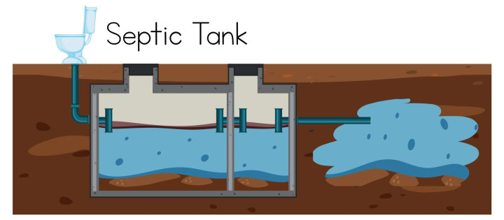 Instalasi & Perbaikan Septic Tank Padang – Aman, Kokoh, Anti Bocor Padang